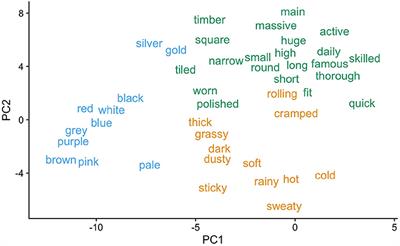 Rapid adaptation of predictive models during language comprehension: Aperiodic EEG slope, individual alpha frequency and idea density modulate individual differences in real-time model updating